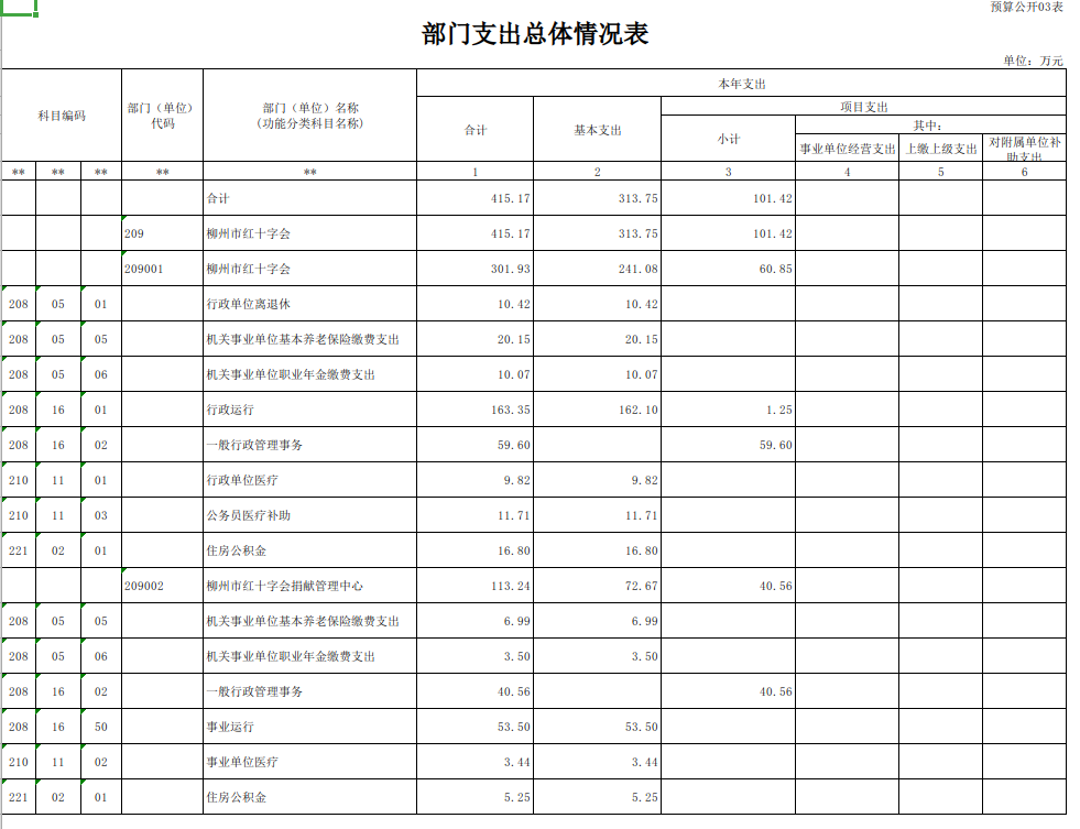 表3.png