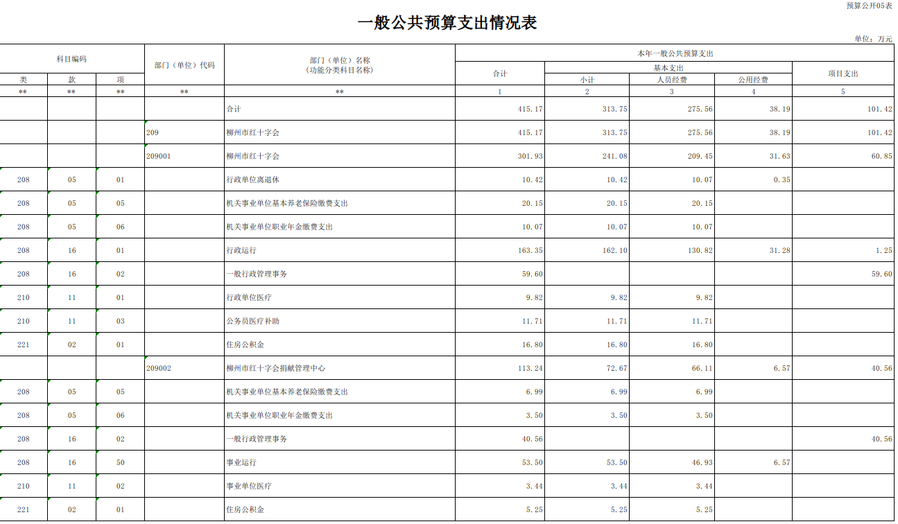 表5.png