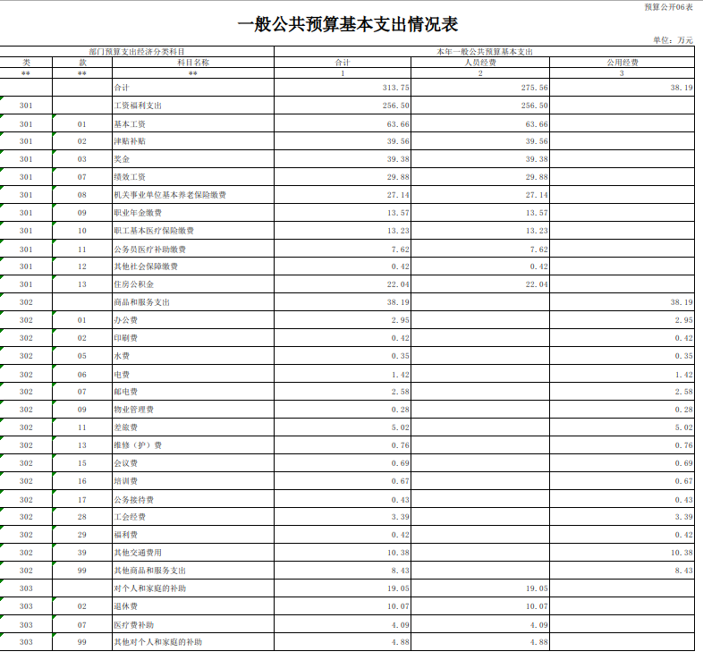 表6.png