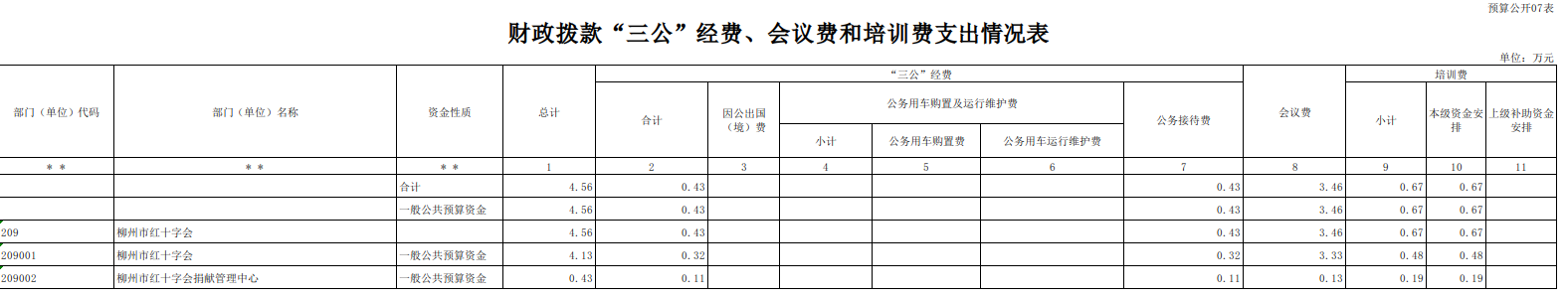 表7.png